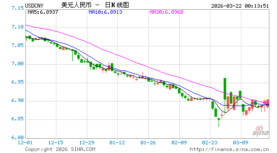 人民币汇率连续走低原因及影响，股市各行业损益各异