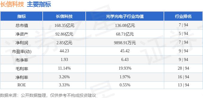 长信科技股票分析_长信科技资金流向数据_长信科技股票分析