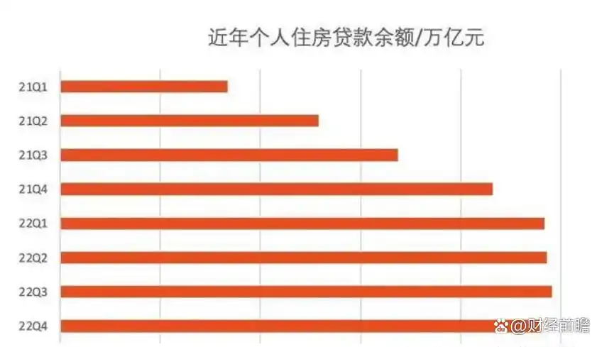 中国房价过去20年走势_中国楼市具体崩盘时间表_中国房价历史波动分析