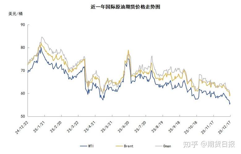 今年国际油价走势难测，三大因素左右市场走向