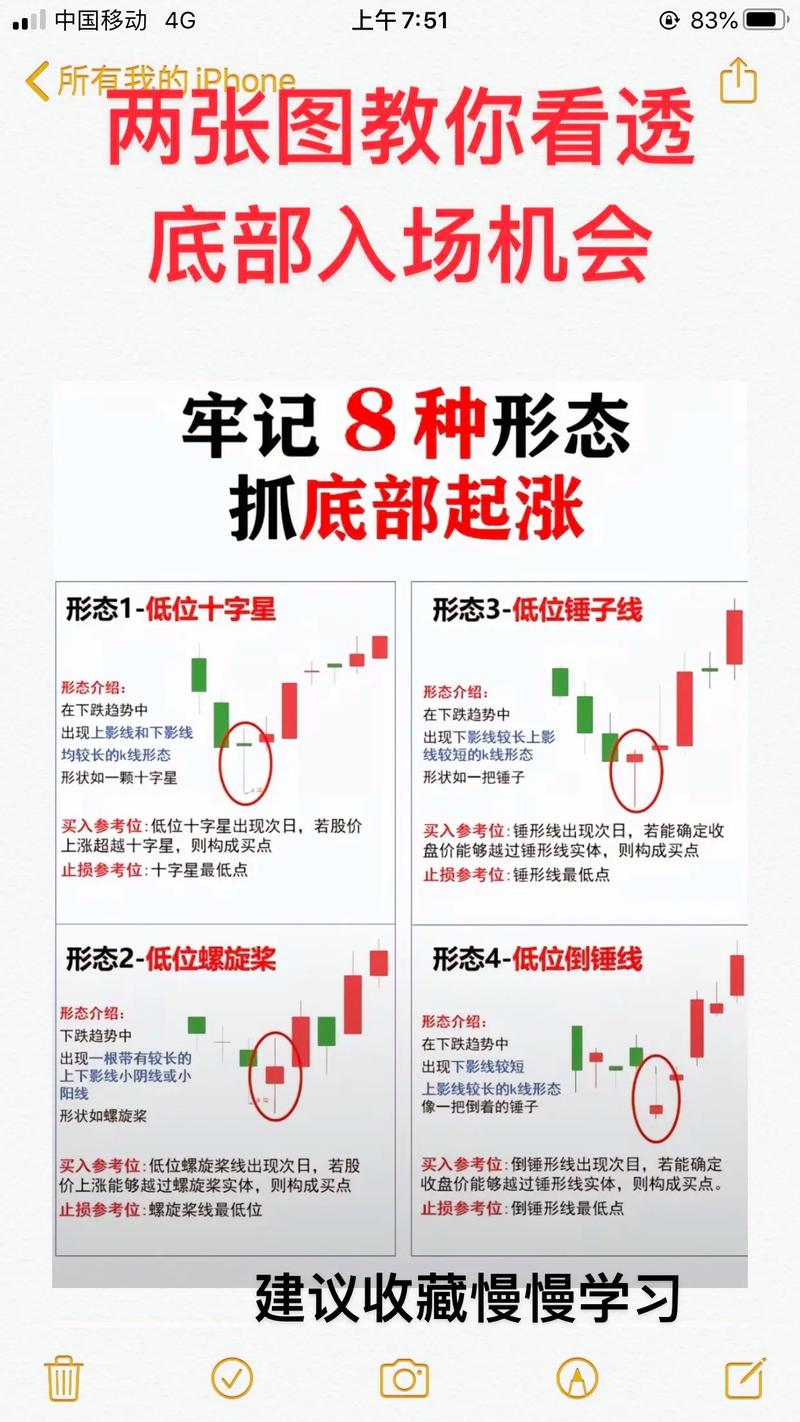 关键时间点_盯盘技巧_下午买股票的技巧