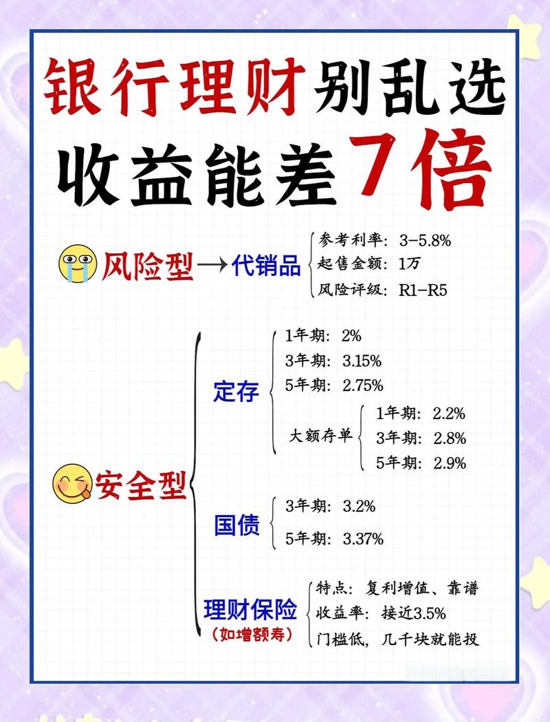 银行有哪些增值服务？储蓄理财等助你实现资本增值