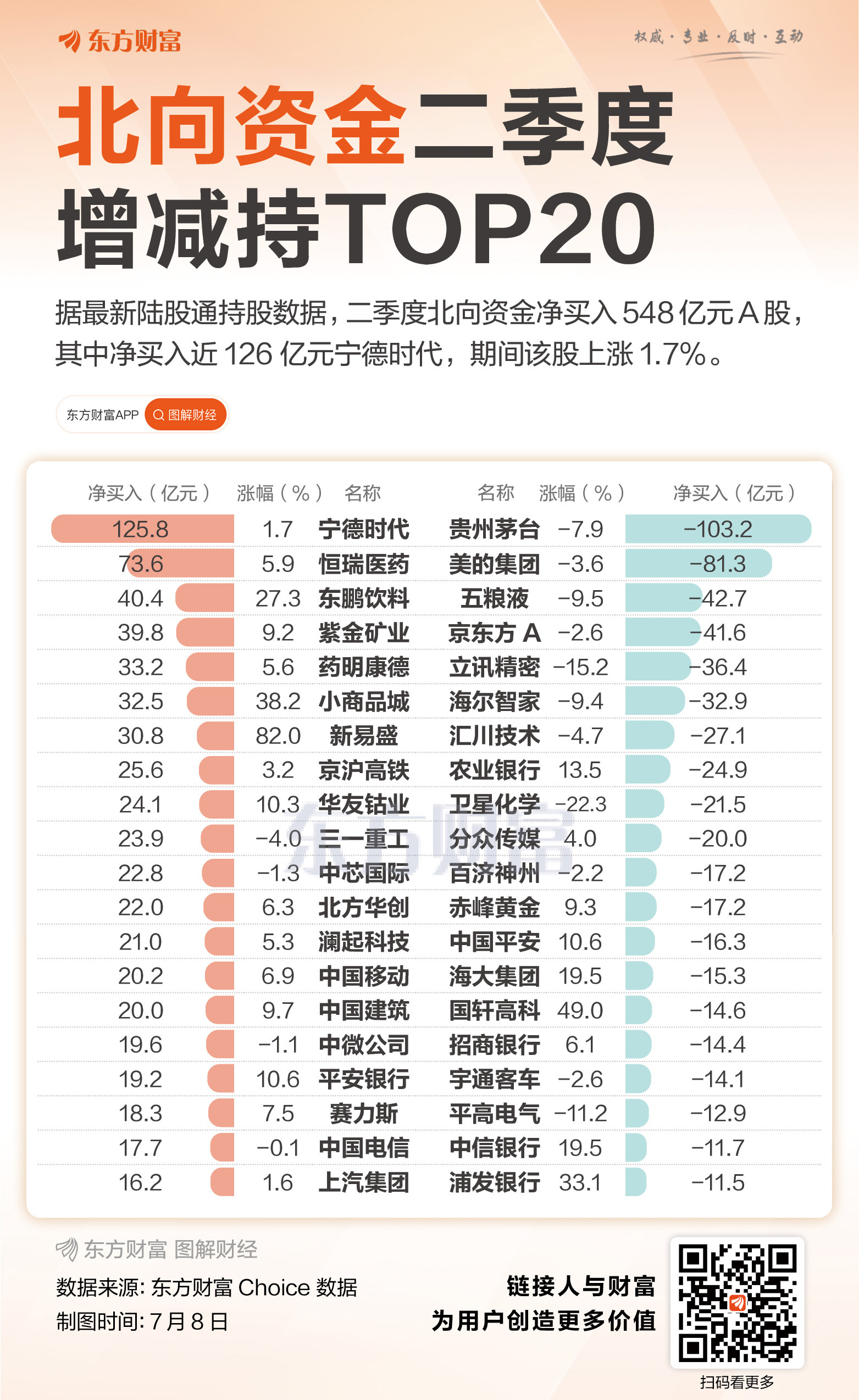 北向资金二季度持股数据_近期北向资金买入最多的股票_北向资金持仓行业分析