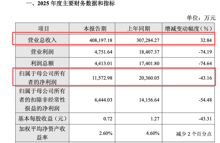 2025年北向资金持股数据曝光！重仓这三大方向股票