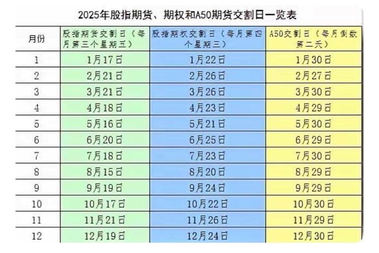 股指IF交割规则_股指IF交割对交易者影响_股指交割日是什么时候