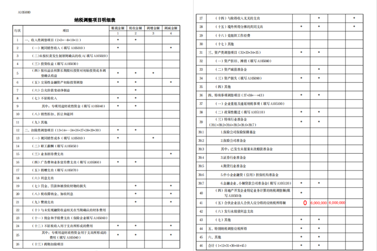 个人合伙企业所得税_个人合伙企业所得税 自然人合伙人所得税税率 法人合伙人企业所得税法