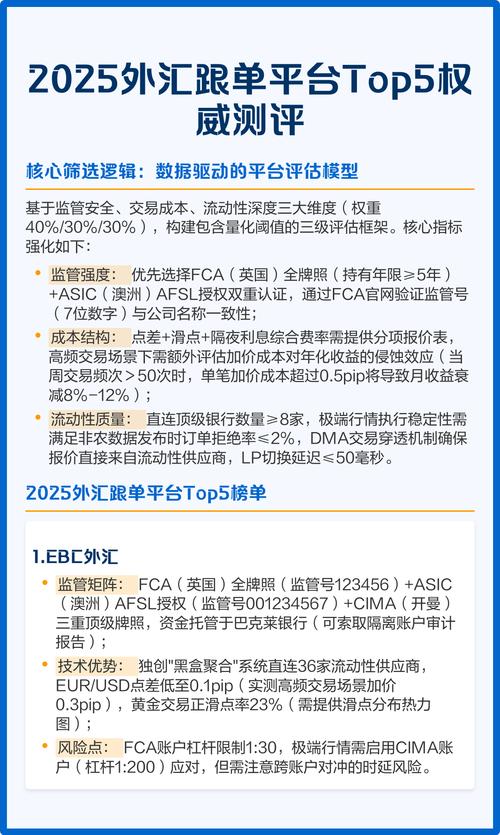 黄金外汇交易APP排名_外汇投资app有哪些_国内十大黄金外汇交易平台