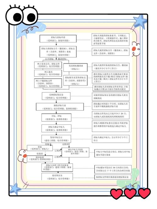 投标的前期工作包括哪些内容_招投标准备工作流程_招投标前期工作重点