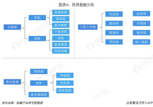 现在船舶市场分析_主流船型介绍_船舶行业产业链分析