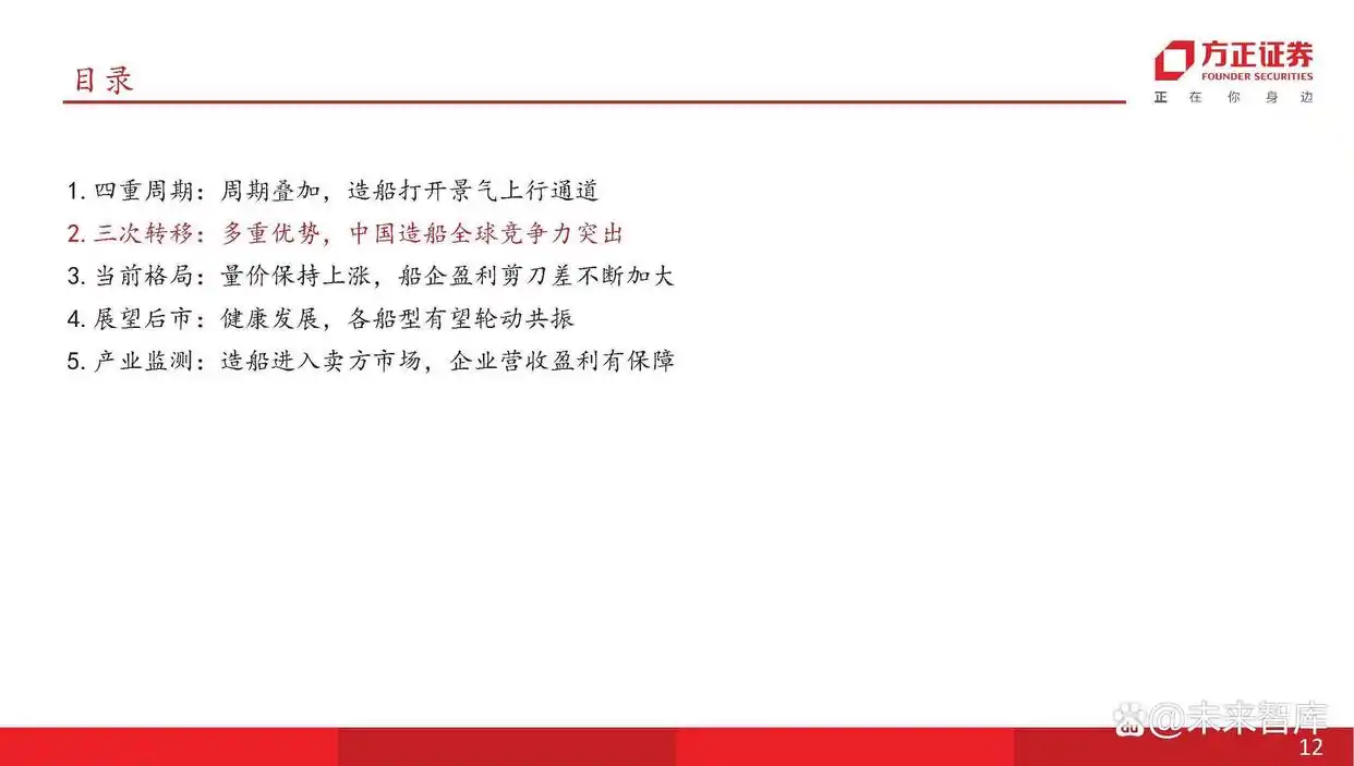 船舶行业产业链分析_现在船舶市场分析_主流船型介绍