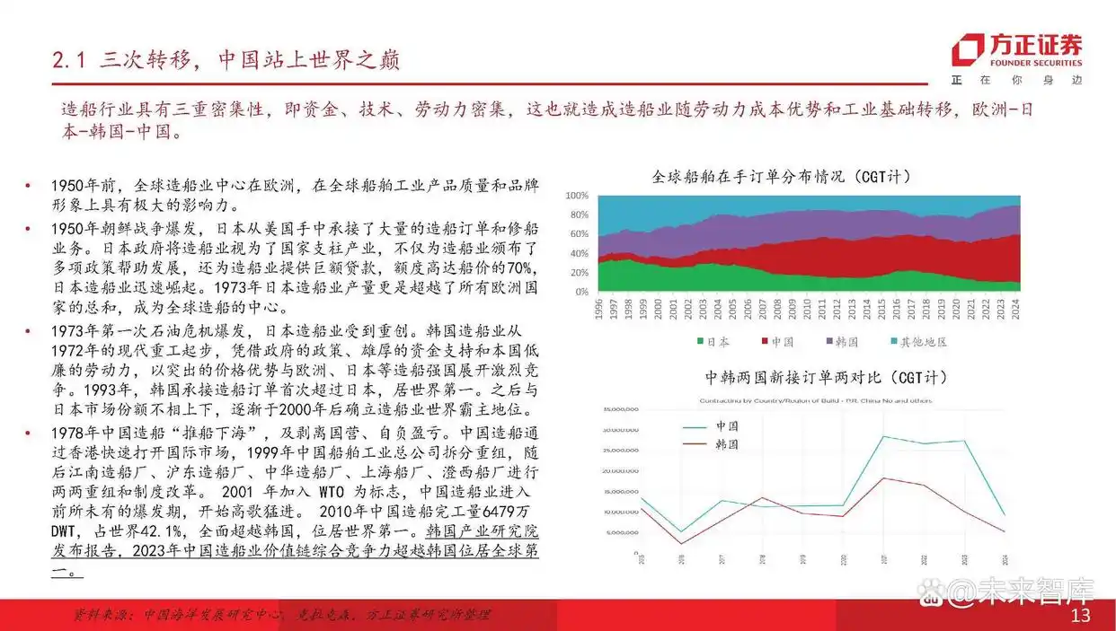 现在船舶市场分析_主流船型介绍_船舶行业产业链分析