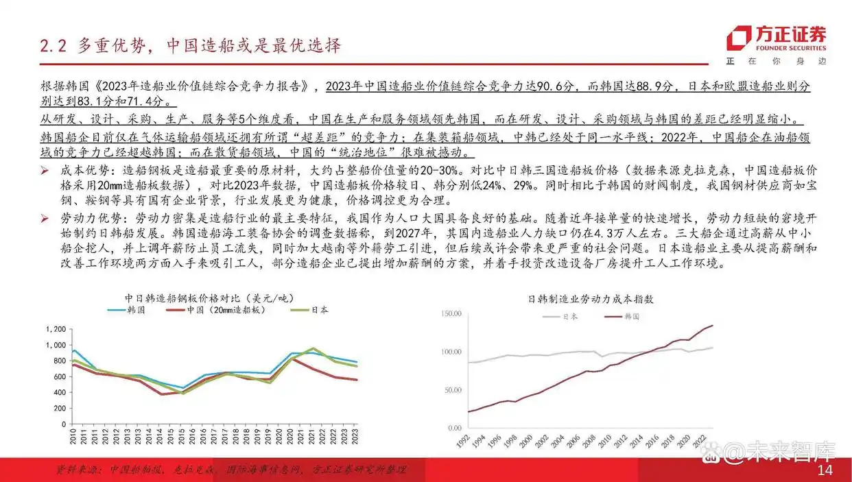 主流船型介绍_现在船舶市场分析_船舶行业产业链分析