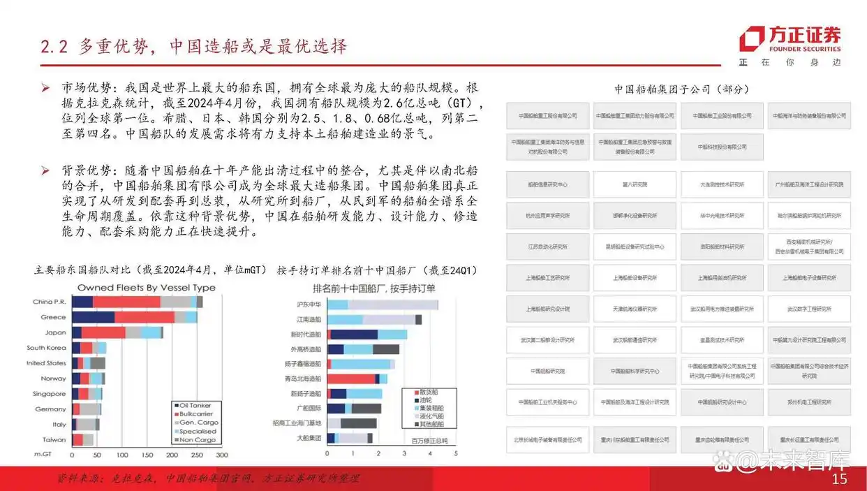 船舶行业产业链分析_主流船型介绍_现在船舶市场分析