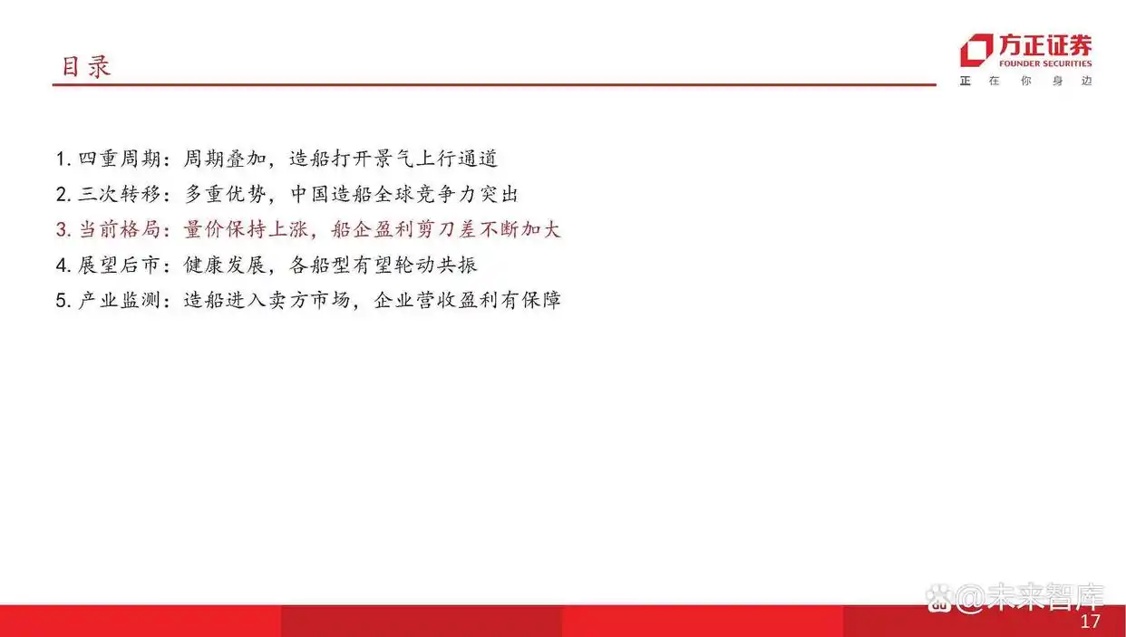 现在船舶市场分析_主流船型介绍_船舶行业产业链分析