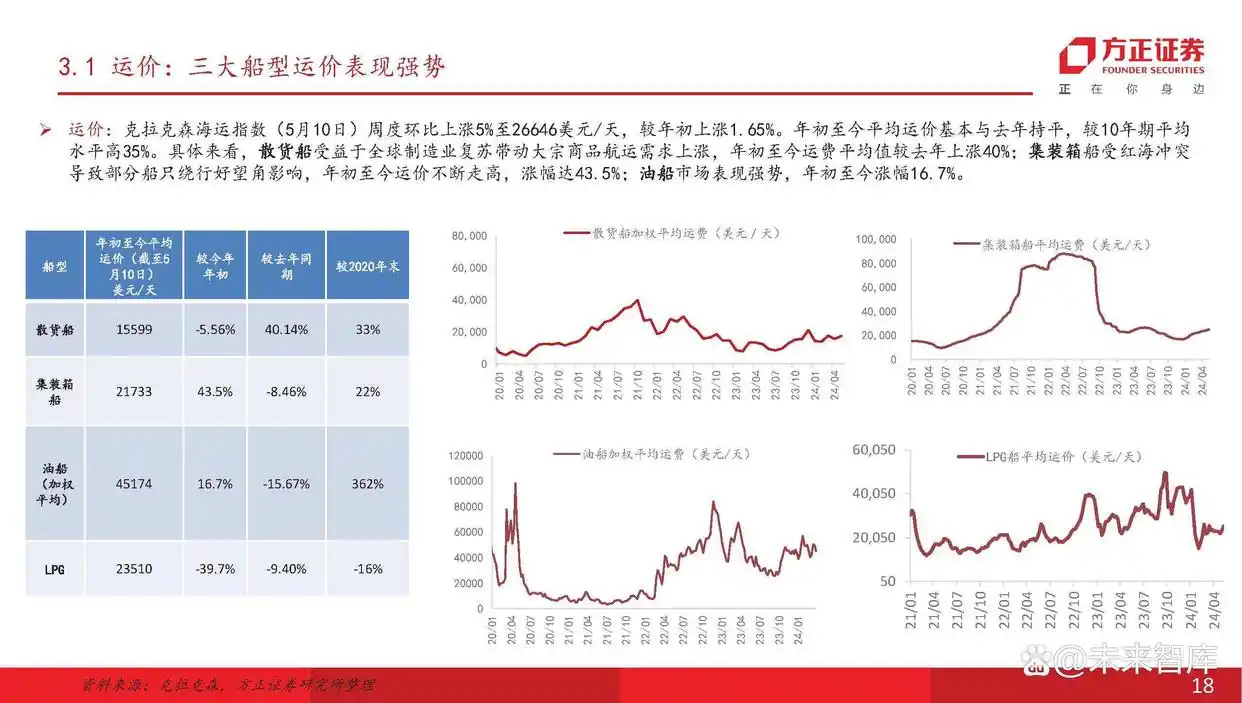 现在船舶市场分析_主流船型介绍_船舶行业产业链分析