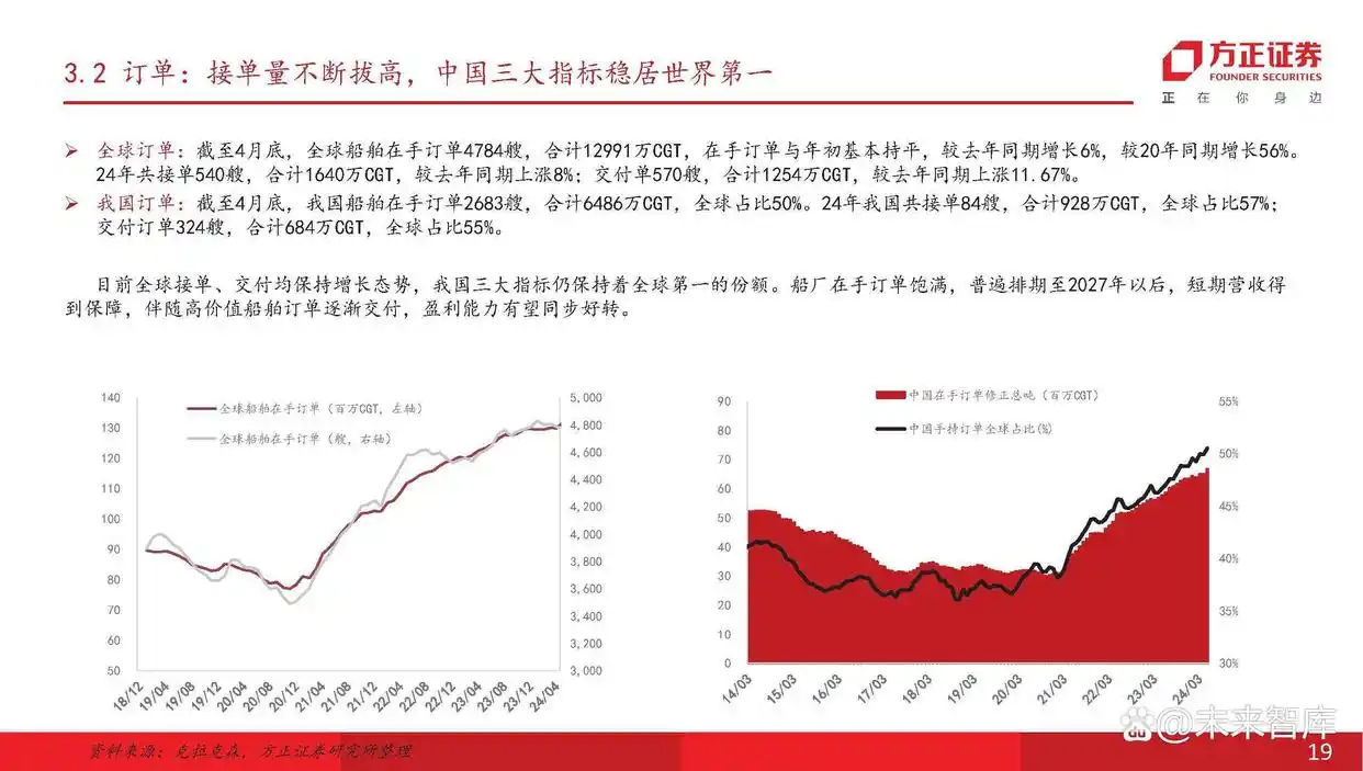 主流船型介绍_现在船舶市场分析_船舶行业产业链分析