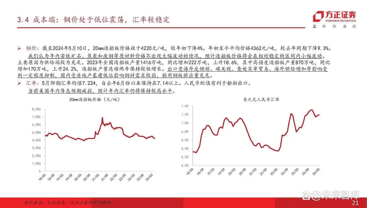 船舶行业产业链分析_现在船舶市场分析_主流船型介绍
