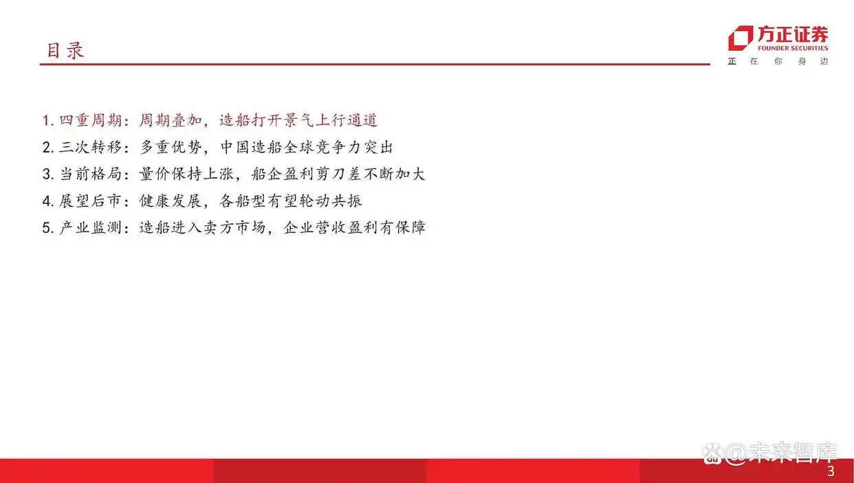 主流船型介绍_现在船舶市场分析_船舶行业产业链分析
