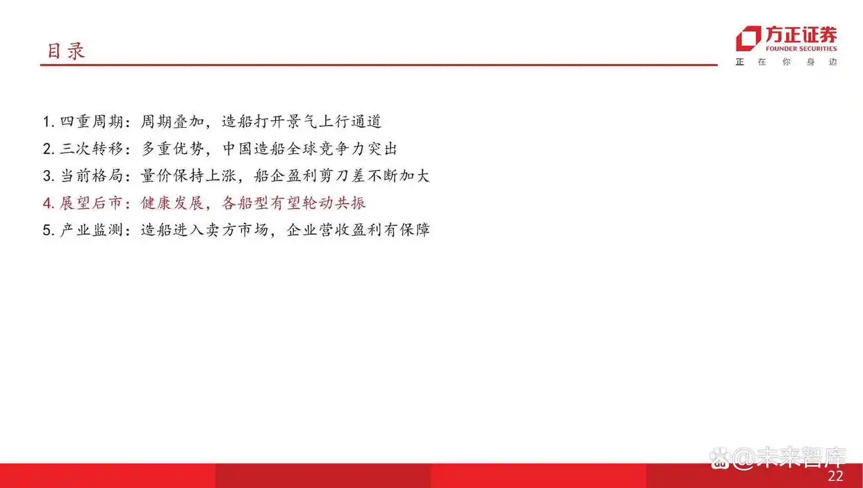 船舶行业产业链分析_主流船型介绍_现在船舶市场分析