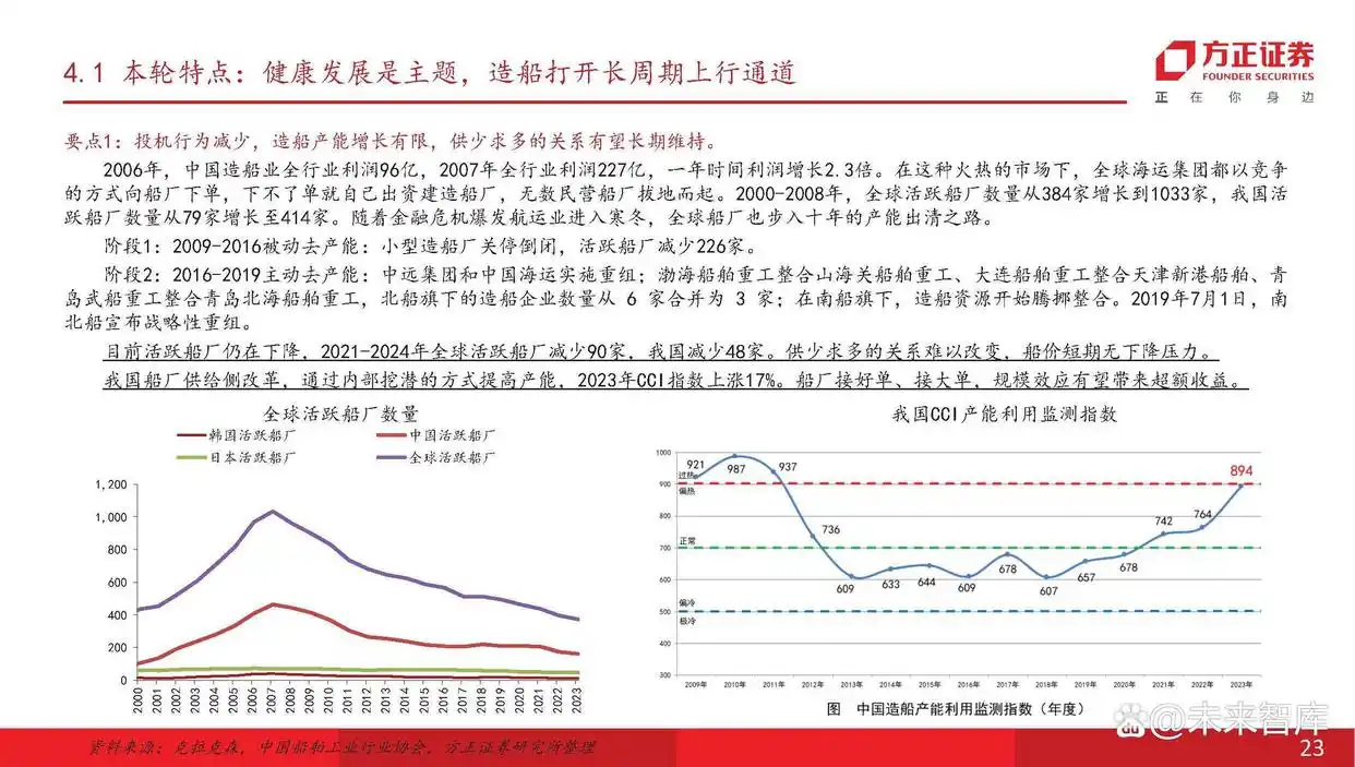 主流船型介绍_现在船舶市场分析_船舶行业产业链分析