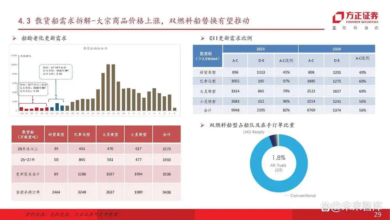 主流船型介绍_现在船舶市场分析_船舶行业产业链分析