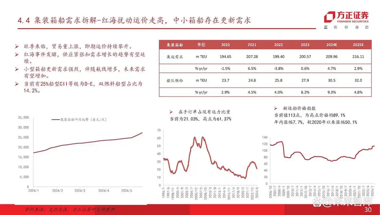主流船型介绍_船舶行业产业链分析_现在船舶市场分析