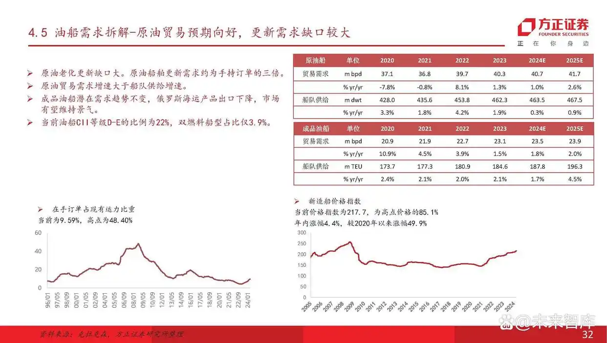 船舶行业产业链分析_现在船舶市场分析_主流船型介绍