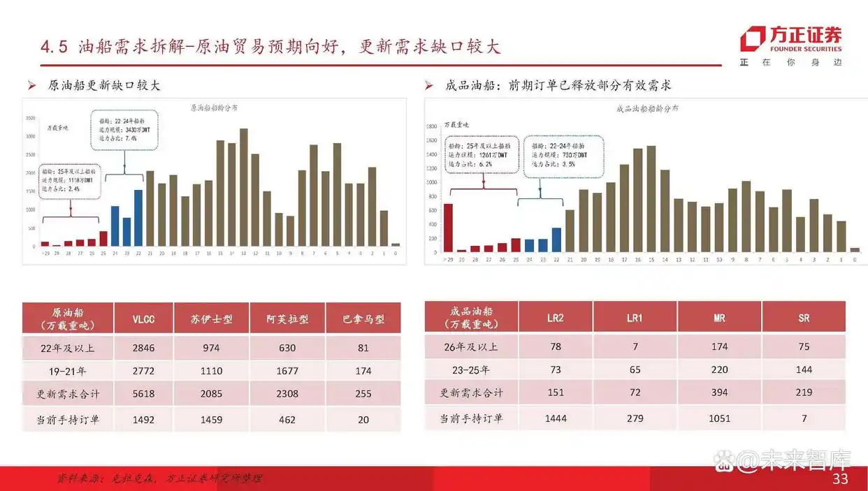 主流船型介绍_船舶行业产业链分析_现在船舶市场分析