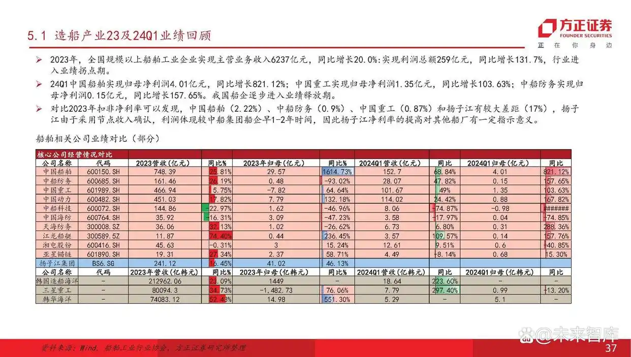主流船型介绍_现在船舶市场分析_船舶行业产业链分析