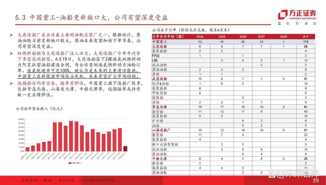船舶行业产业链分析_现在船舶市场分析_主流船型介绍