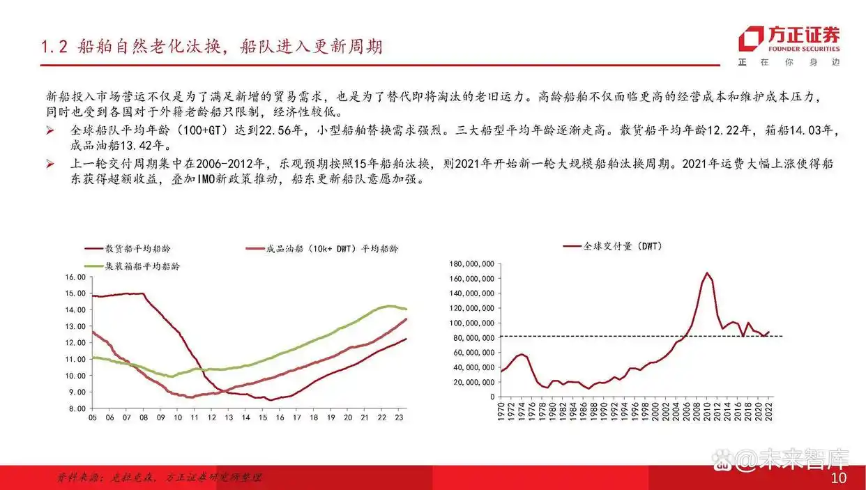 主流船型介绍_现在船舶市场分析_船舶行业产业链分析