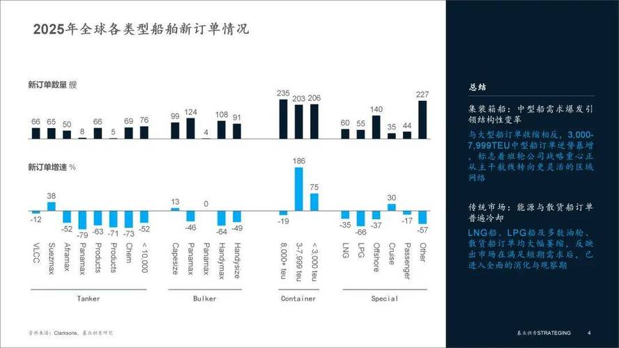 船舶工业变革_现在船舶市场分析_全球船舶市场现状