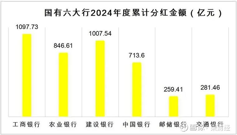 现金分红比例升至20%，对股民是利好还是负担？