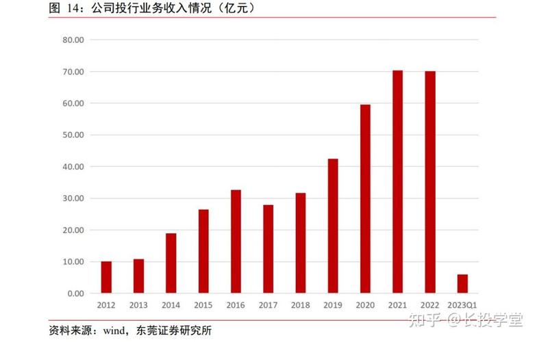 投资银行6种模式：一文看懂企业如何增值
