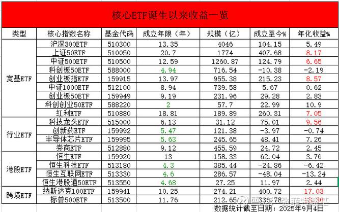 最近买什么基金好_长期布局ETF_适合普通人的ETF