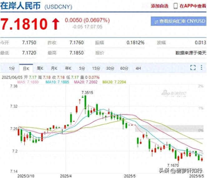 外汇投资关注汇率风险，买入卖出价差异及实际收益计算