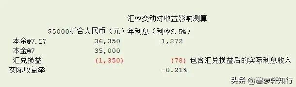 银行外汇买入卖出价差_外汇投资汇率风险_外汇买入和卖出价格幅度大吗