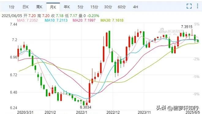 银行外汇买入卖出价差_外汇买入和卖出价格幅度大吗_外汇投资汇率风险