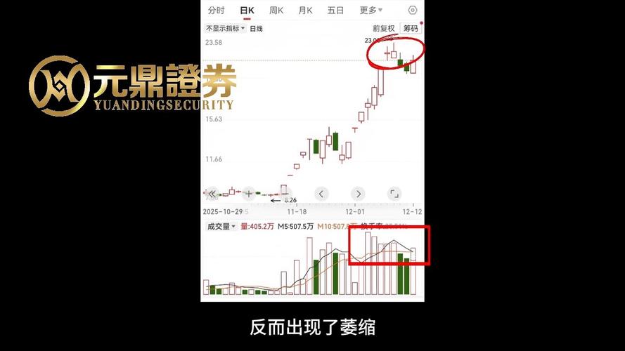 合规性评估指标_股票配资余额有名杨方配资平台_股票配资平台选择标准