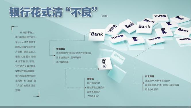 中国华融金融资产重组_个人可以收购不良资产_中国信达资产管理公司