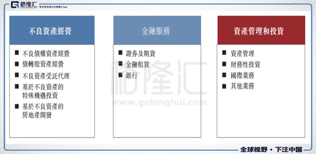 个人可以收购不良资产_中国华融金融资产重组_中国信达资产管理公司