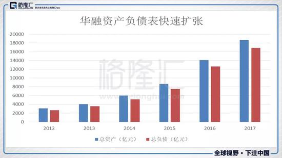 个人可以收购不良资产_中国华融金融资产重组_中国信达资产管理公司