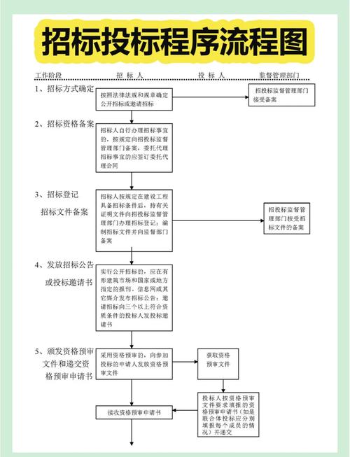工程招投标前期工作要点：明确主体、充分准备、沟通顺畅是关键