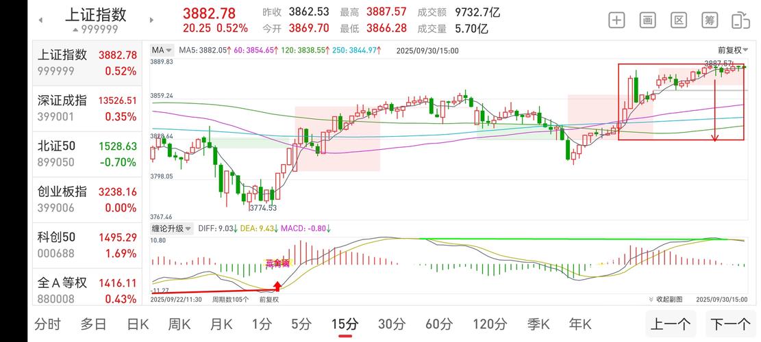 股票配资余额有名杨方配资平台_正规实盘配资_线上股票配资平台