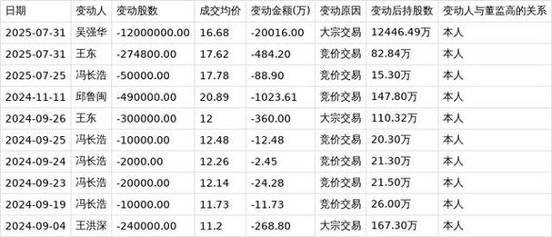 数字政通历年分红记录_数字政通股票股价是多少?_数字政通长期投资收益