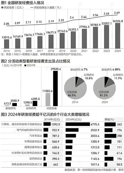 中国外汇主要来源：贸易顺差和长期外资
