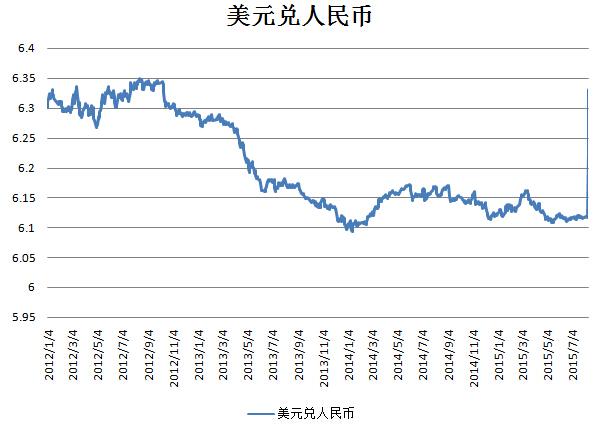 2026年11月1日 美元兑人民币汇率查询