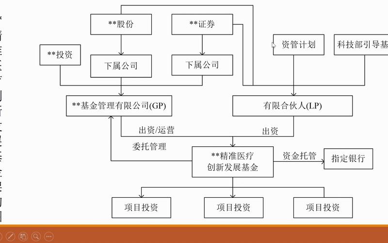 外资私募股权基金现状与4.0阶段布局
