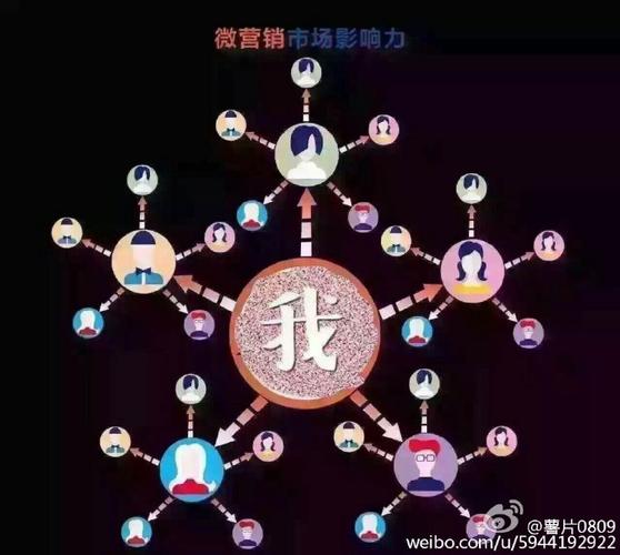 别人说微商是传销？用这几句话专业回复他