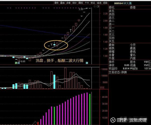 股票中的ST是什么意思？一文讲清ST股的风险与真相